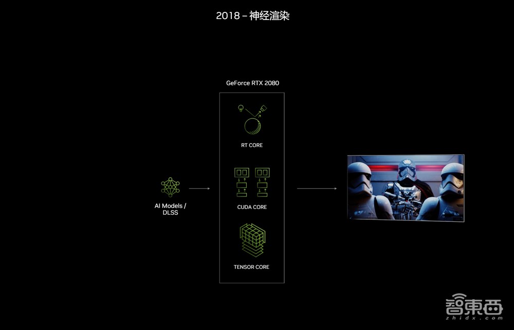 1300 TOPS算力的英伟达RTX AI PC，正掀起一场生产力革命
