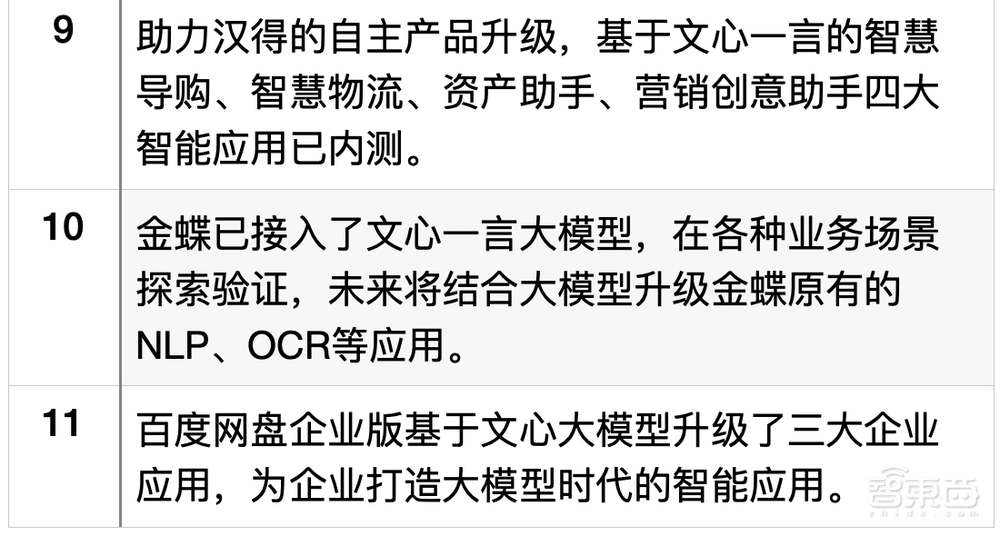 “千模大战”100天,文心一言与15万申测企业如何“软着陆”?