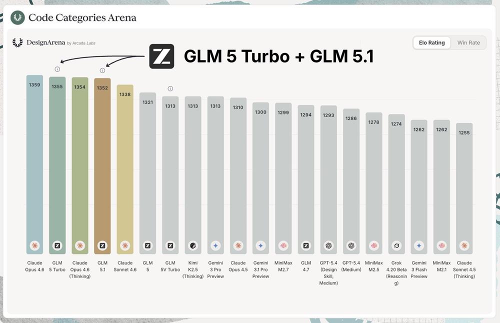 正面硬刚Claude Opus 4.6：我们给GLM-5.1使了三个“绊子”，它居然…