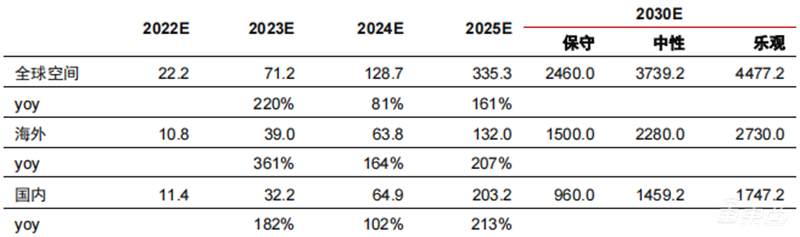 特斯拉年产百万辆的秘诀！蔚来小鹏猛追，一体压铸技术深度报告 | 车东西内参