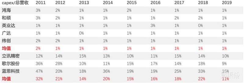 5G换机潮，VR/AR回暖，AIoT大爆发！谁是下个消费电子制造之王？| 智东西内参