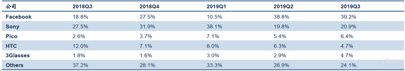 深度:超高分游戏“半条命”引爆VR复苏！2000亿市场等着被瓜分【附下载】| 智东西内参