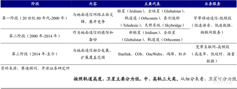 揭秘卫星互联网!6G关键技术,国内行业雏形初现 | 智东西内参
