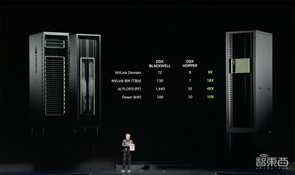 黃仁勛自曝英偉達(dá)最強(qiáng)Rubin架構(gòu)！數(shù)百萬(wàn)GPU集群將至，人形機(jī)器人是未來(lái)