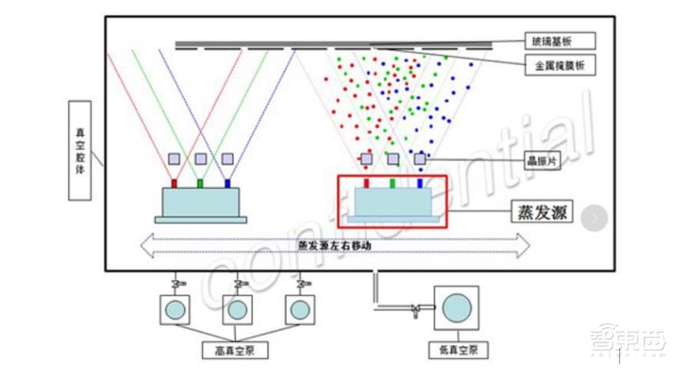 京东方带飞上游“小弟”！供应链密集IPO，4家登科创板
