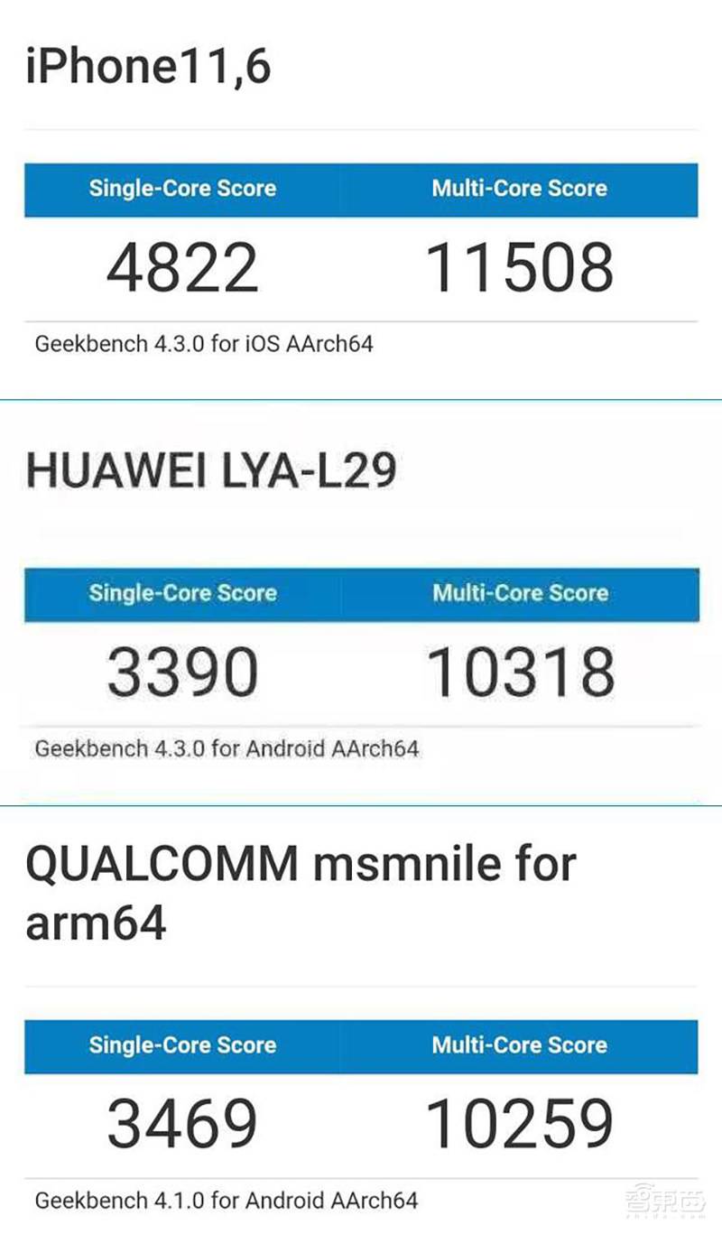 单核跑分碾压华为高通！苹果A13到底强在哪？