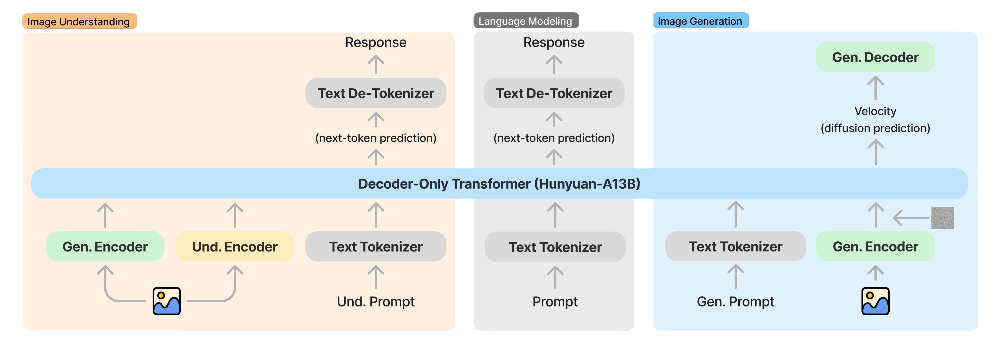 腾讯混元放出AI“终极P图神器”，网友们玩疯了