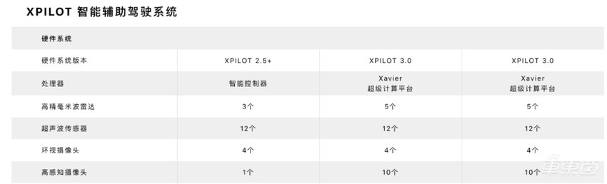 小鹏L2事故背后：是技术不行，还是司机违规操作？