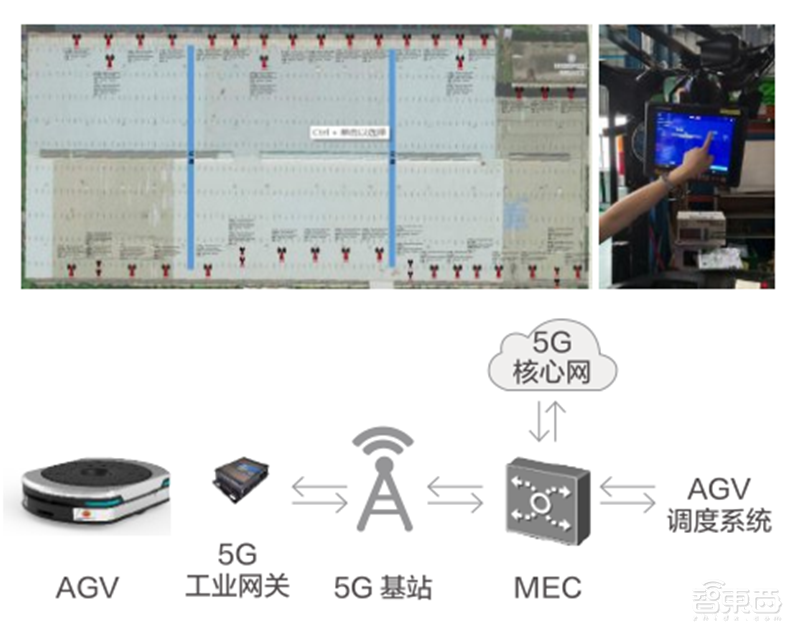 21个真实案例看5G改变的16大行业！从看病到挖矿影响每个人 | 智东西内参