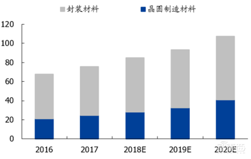 中国半导体不再被“卡脖子”!从材料开始,解密十大新材料替代现状【附下载】| 智东西内参