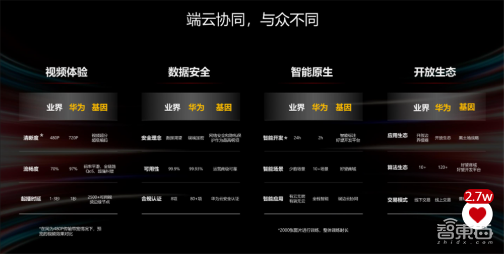 华为机器视觉推出好望云服务，详解智能原生三大板块