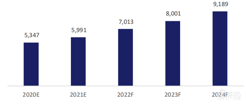 244页云计算蓝皮书，9大趋势7个细分行业一文看懂 | 智东西内参