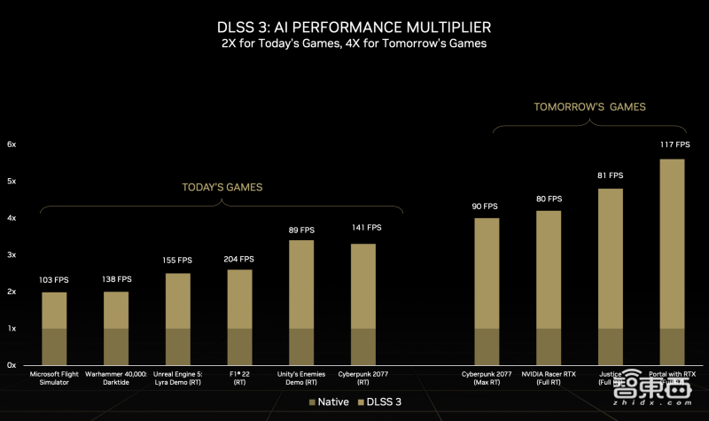 从DLSS到生成式AI,英伟达正用AI改写整个游戏产业玩法