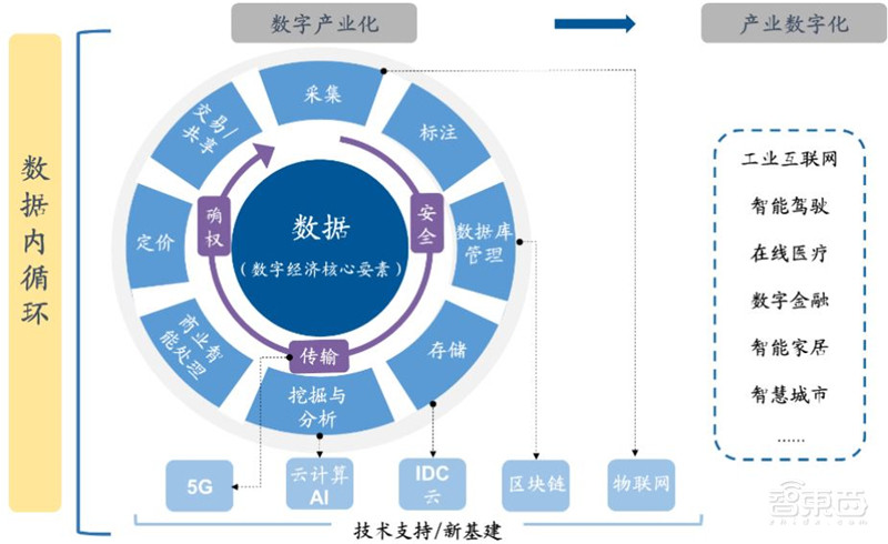 百页报告深度解析“内循环”经济,详解十三个受益行业 | 智东西内参