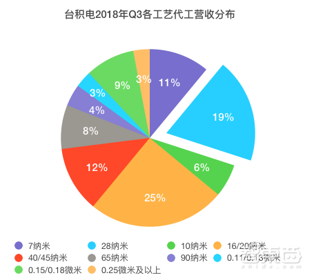 币圈雪崩将至!史上最大资产泡沫破灭,矿机、芯片成重灾区