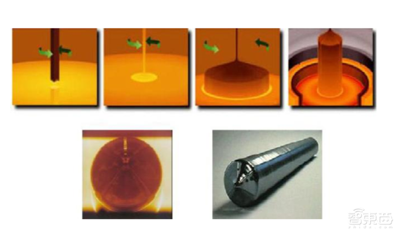 深度揭秘硅片产业,巨大潜力成就半导体材料之王【附下载】| 智东西内参