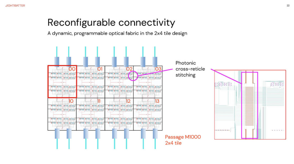 今年Hot Chips最全看点,都在这了!一文看尽芯片界7大风向