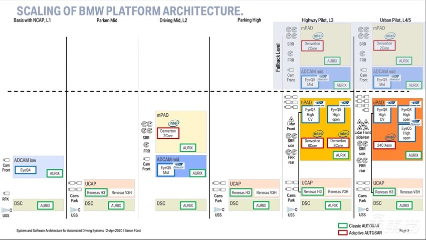 85万的宝马电动车,还没交付就落后了?