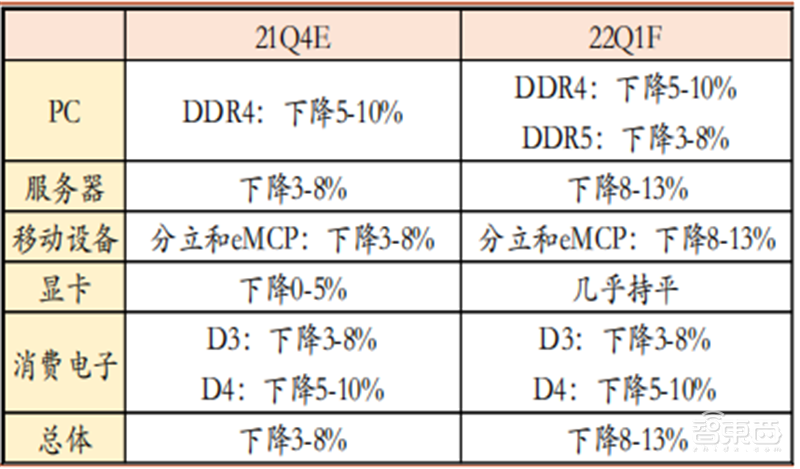 五大维度看半导体行情真相!库存回暖、缺货涨价缓解 | 智东西内参