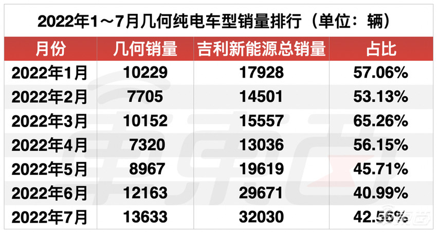 前脚买下魅族，后脚搭上华为，吉利智能化要憋大招了