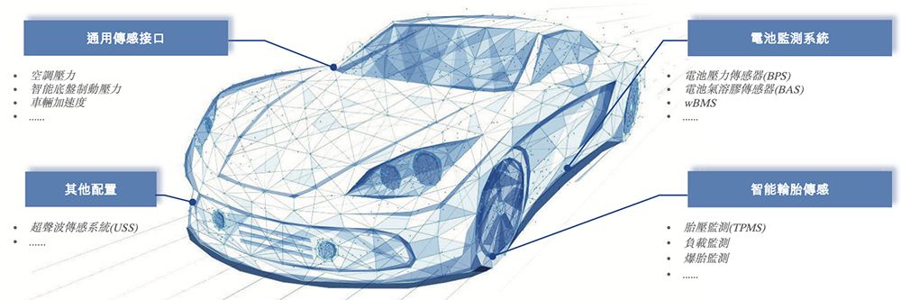 48岁复旦校友冲刺IPO!汽车芯片干到中国第一,吉利广汽都投了
