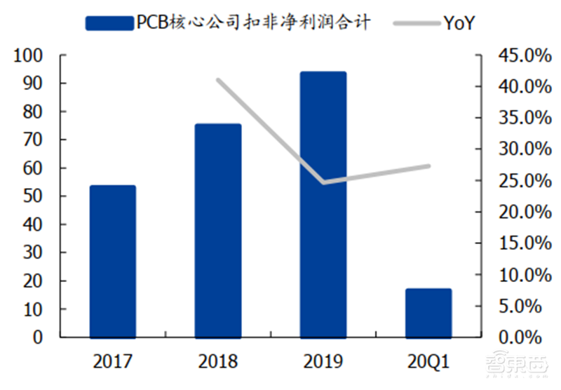 181页报告全景揭秘中国电子产业崛起!疫情挡不住封测、材料、消费电子全面开花