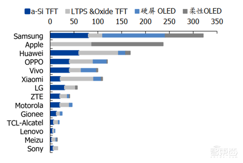 中国半导体不再被“卡脖子”!从材料开始,解密十大新材料替代现状【附下载】| 智东西内参