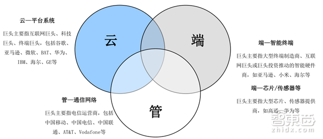 别让阿里独吞!一文读懂物联网万亿大蛋糕【附下载】| 智东西内参