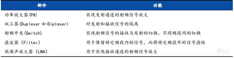 揭秘本土IC行业现状！国产替代三大黄金赛道，“赶英超美”最佳路线【附下载】| 智东西内参