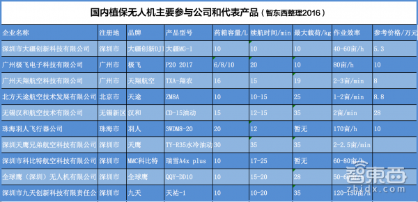 深度调查：农用无人机市场真相！拖拉机才是最大竞争对手