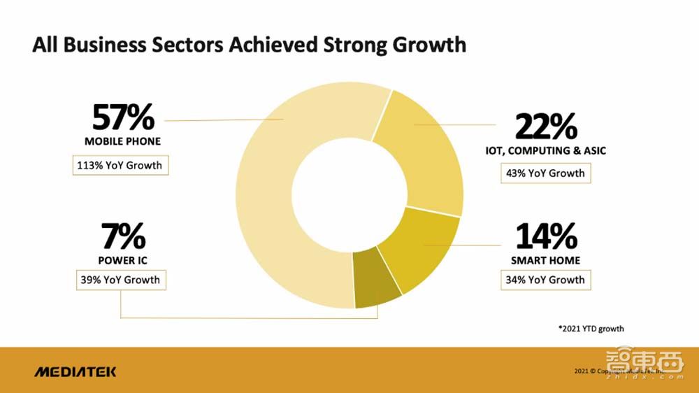 跑分破百万!联发科天玑9000来了,全球首发台积电4nm