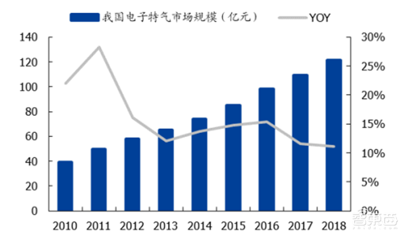 中国半导体不再被“卡脖子”！从材料开始，解密十大新材料替代现状【附下载】| 智东西内参