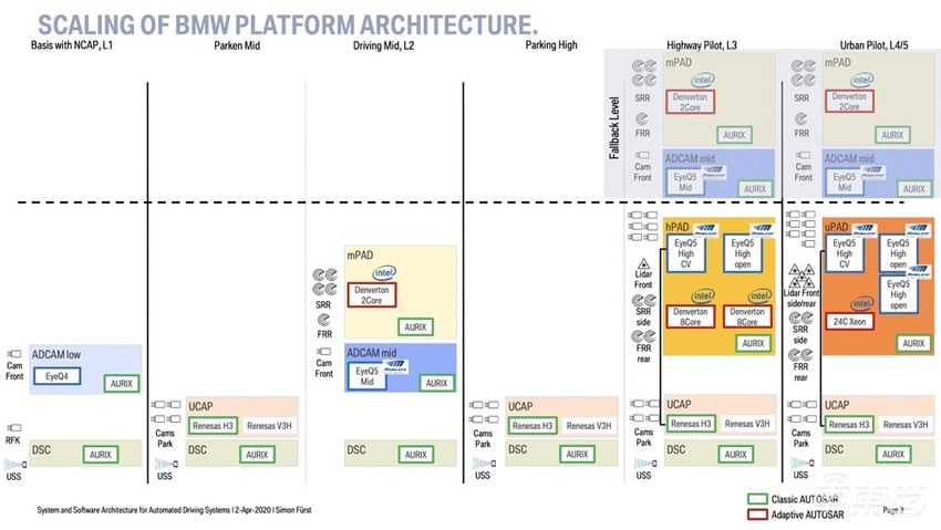 宝马电动车如何超过特斯拉?定价得超100万