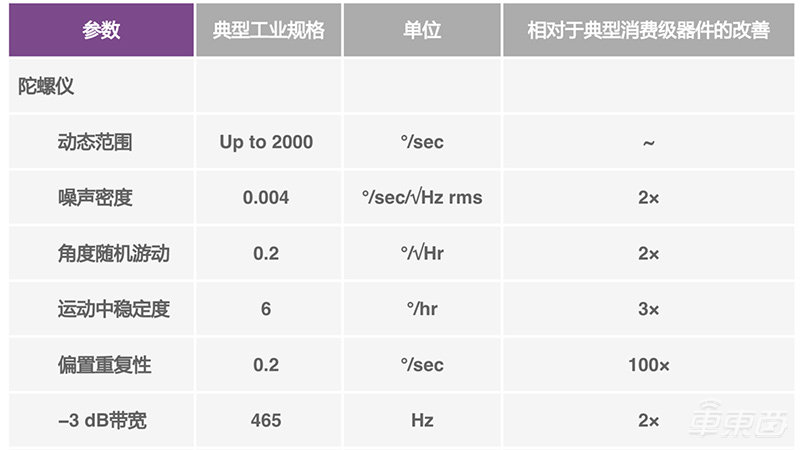 三方布局抢占智能汽车时代机遇!揭秘ADI半导体的汽车杀手锏