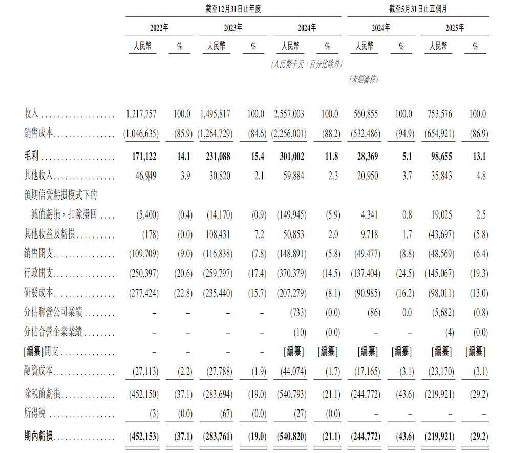 港股座舱第一股诞生！小米是股东，刚拿下保时捷大单