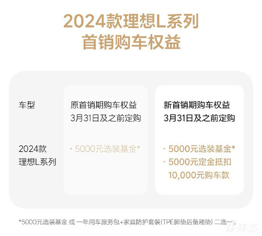 李想开始反击！L系列入门价降1.8万，下单还能再降5000块