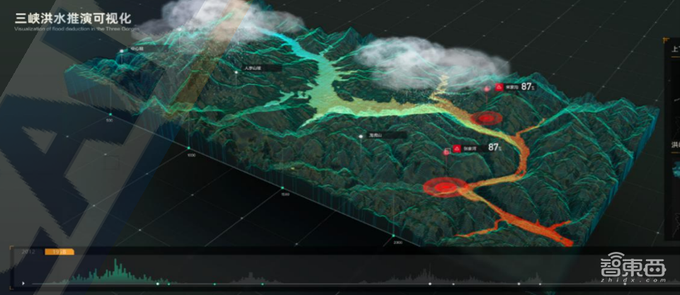 在冬奥会打造“第二个冬奥”