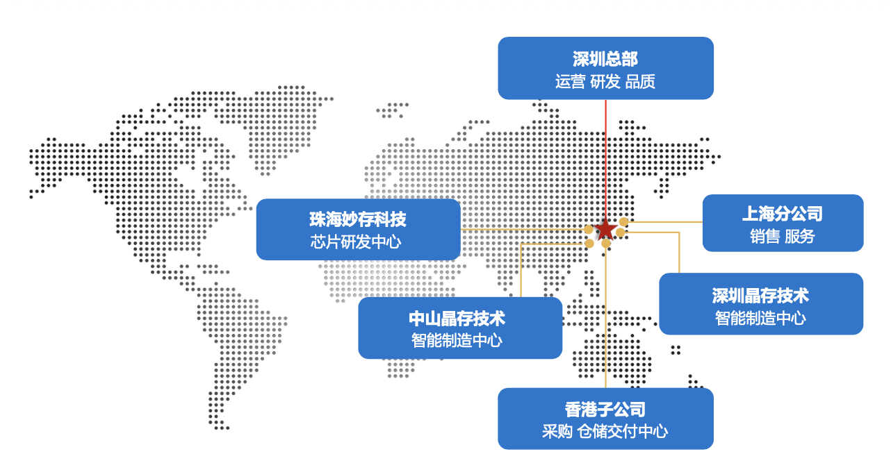 两度斩获“中国芯”大奖，登上全球独立厂商出货榜首！解密晶存科技全栈自研实力