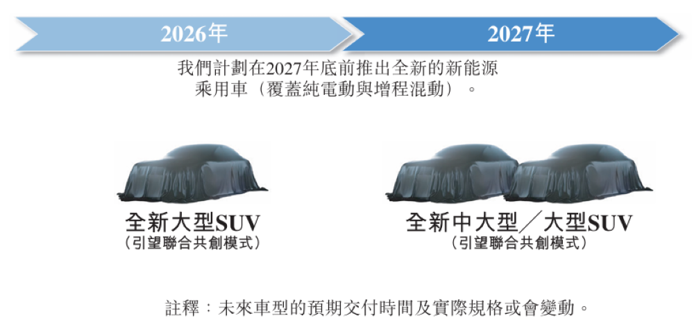 重庆造车新势力再递表港交所！今年前5月卖车2万辆，三年烧掉112亿