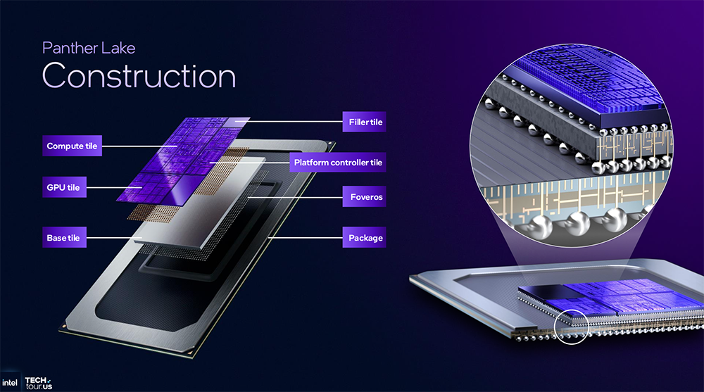 决战1.8nm!英特尔AI路线图公布,两大AI GPU将发