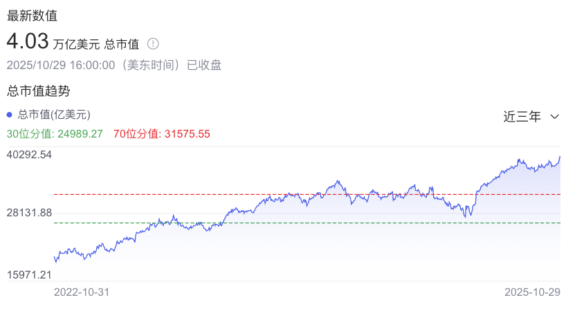 砸锅卖铁搞AI,AI终于赚钱了!谷歌大涨16%,微软狂飙18%