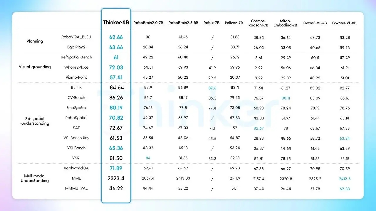 拿下9榜第一!优必选开源新基座模型,要破解具身智能落地最大难题