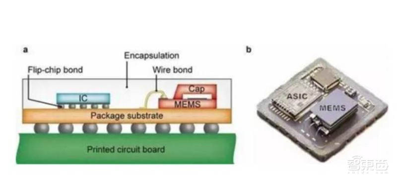 一文看尽汽车传感器产业，汽车的“五官”长这样！【附下载】| 智东西内参