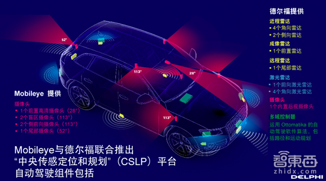 为做自动驾驶 这家公司把自己拆了!