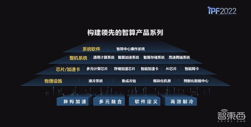 浪潮王恩东:解码AI大模型关键要素,四大理念撑起智算产品