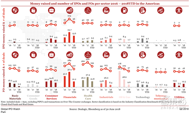 小米富士康甩掉美国公司!Q2全球IPO募走581亿美元【附下载】| 智东西内参