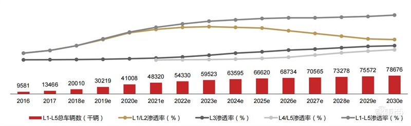 GPU最新发展报告,AI芯片王者,五大国内名星玩家大显身手 | 智东西内参