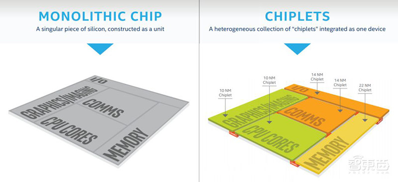 深度：小芯片时代来了！