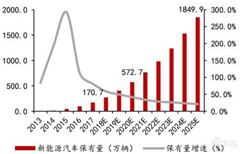 深度：充电桩行业告别赔本买卖！挣抢700亿未来市场【附下载】| 智东西内参