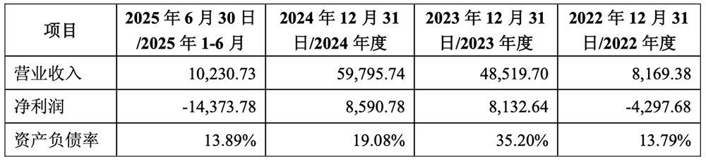 9.65亿!杭州AI芯片创企“买下”上市公司